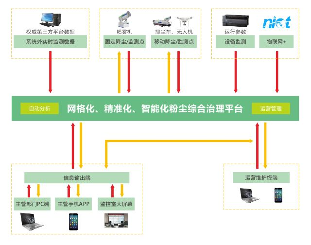 第十二屆中國廣州國際環保產業博覽會