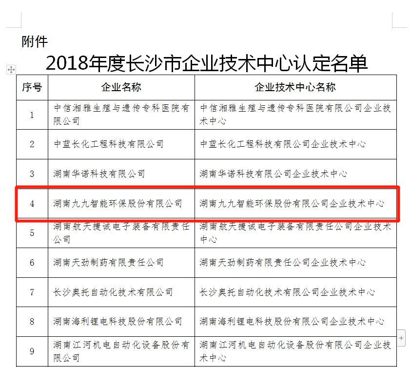 喜訊：九九智能環保獲得長沙市企業技術中心認定