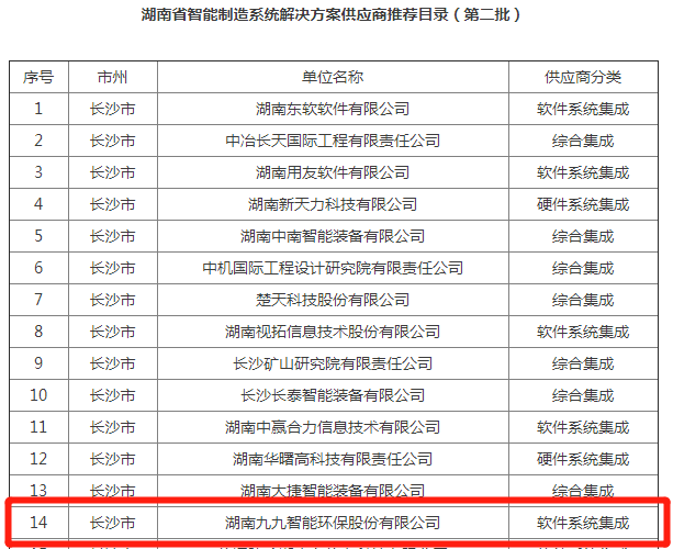 《湖南省智能制造系統解決方案供應商推薦目錄（第二批）》