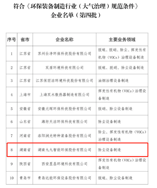 《2020年符合環保裝備制造業規范條件企業名單》