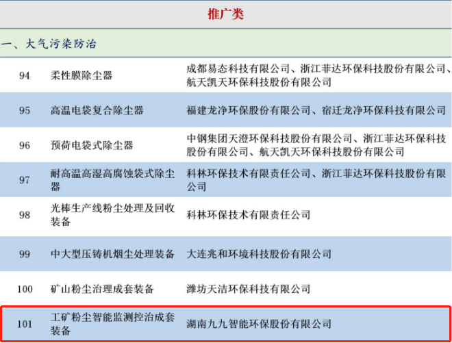 九九智能環保入選 《國家鼓勵發展的重大環保技術裝備目錄(2020年版)》