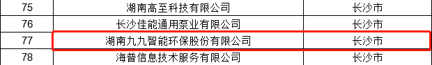 九九智能環保上榜《湖南省產融合作制造業重點企業名單（2021年）》