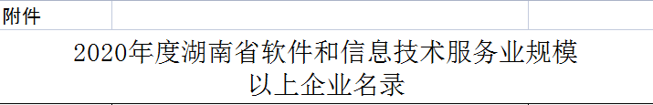 九九智能環保膺選《2020年度湖南省軟件和信息技術服務業規模以上企業名錄》