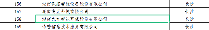 九九智能環保膺選《2020年度湖南省軟件和信息技術服務業規模以上企業名錄》