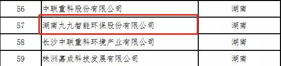 九九智能環保再獲殊榮：入選國家服務型制造示范企業