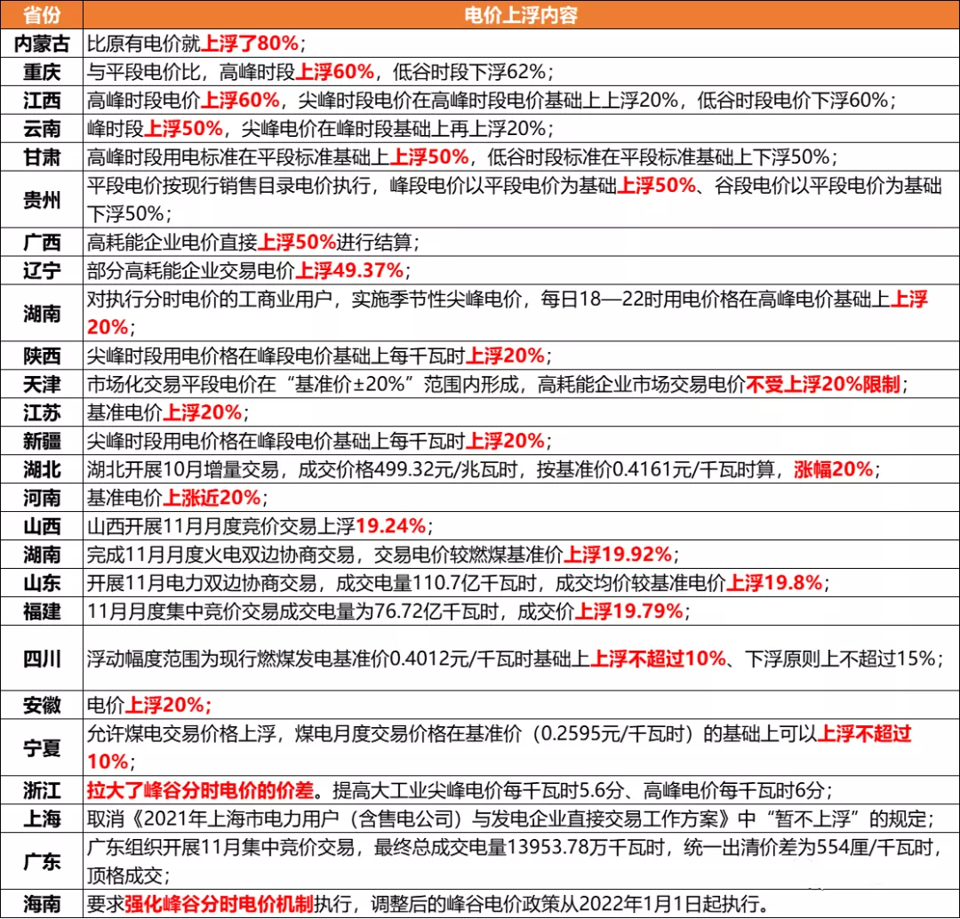 冬奧會來了，重點地區將實行環保管控