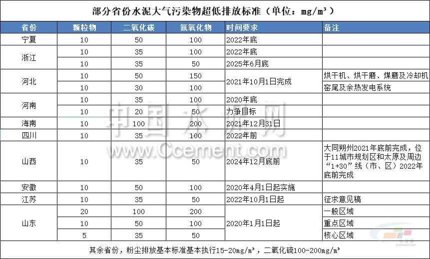 吉林省發布水泥行業超低排放改造實施方案