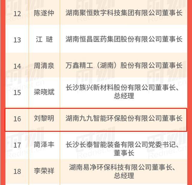 九九智能環保董事長劉黎明榮獲第一屆新湖南貢獻獎先進個人稱號