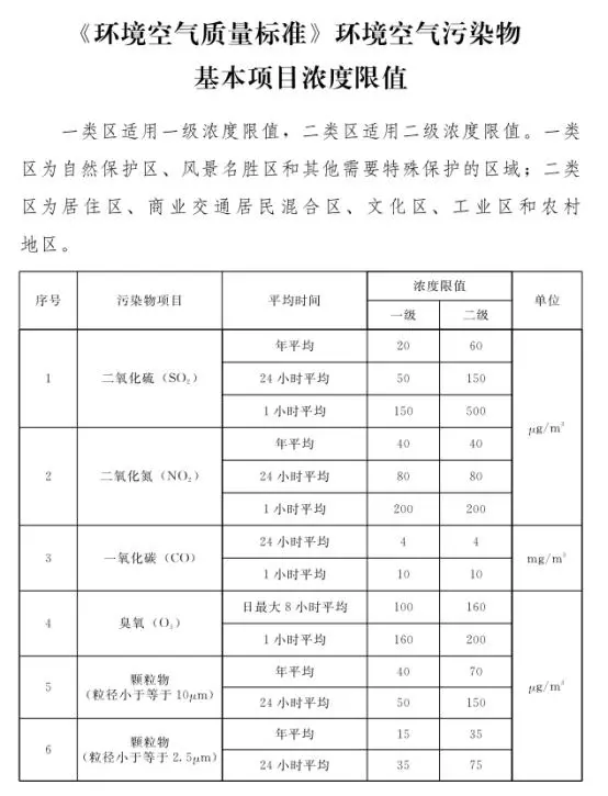 石家莊發布鋼鐵、水泥等重點行業大氣污染排放特別要求