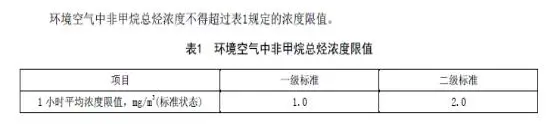 石家莊發布鋼鐵、水泥等重點行業大氣污染排放特別要求