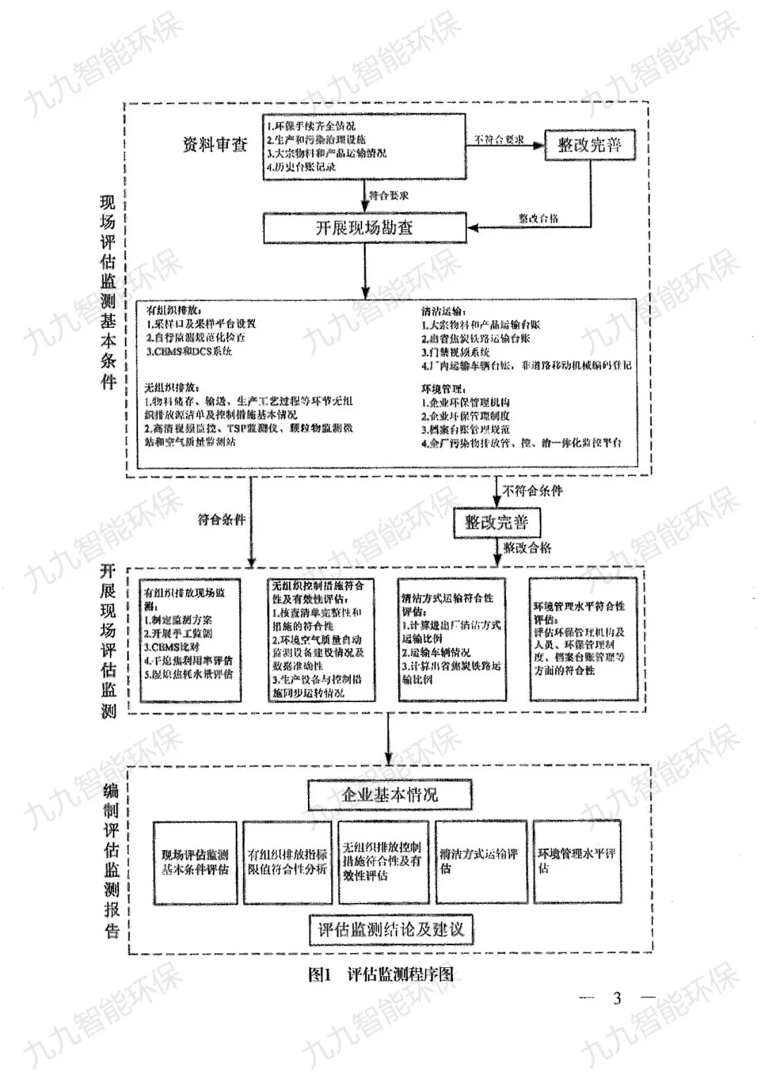 關于印發山西省焦化行業超低排放評估監測技術指南的通知》