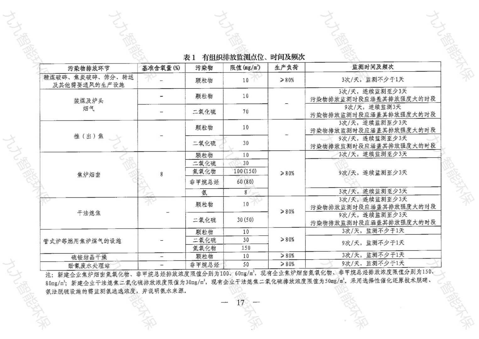 《關于印發山西省焦化行業超低排放評估監測技術指南的通知》