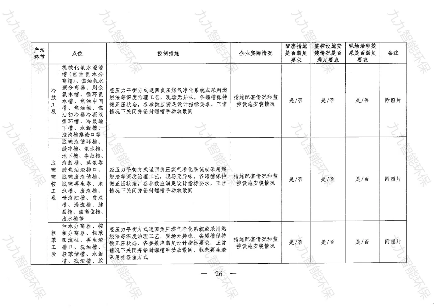 《關于印發山西省焦化行業超低排放評估監測技術指南的通知》