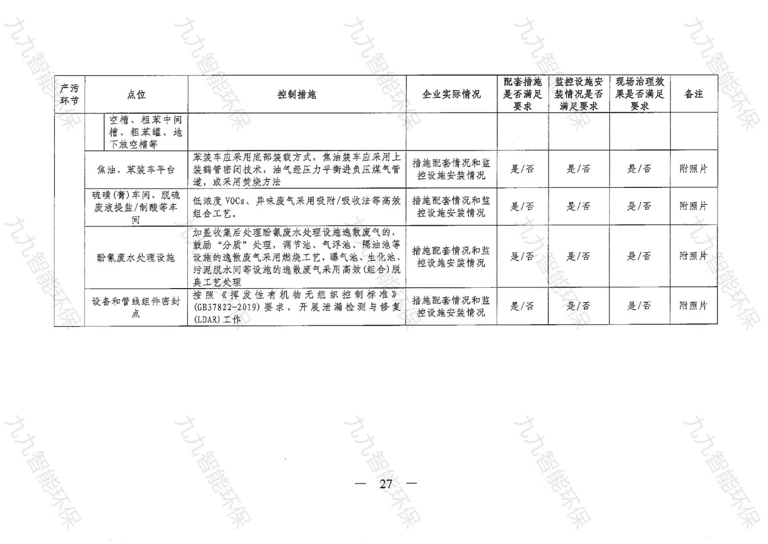 《關于印發山西省焦化行業超低排放評估監測技術指南的通知》