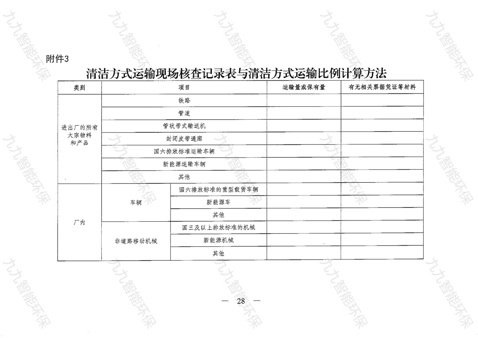 《關于印發山西省焦化行業超低排放評估監測技術指南的通知》