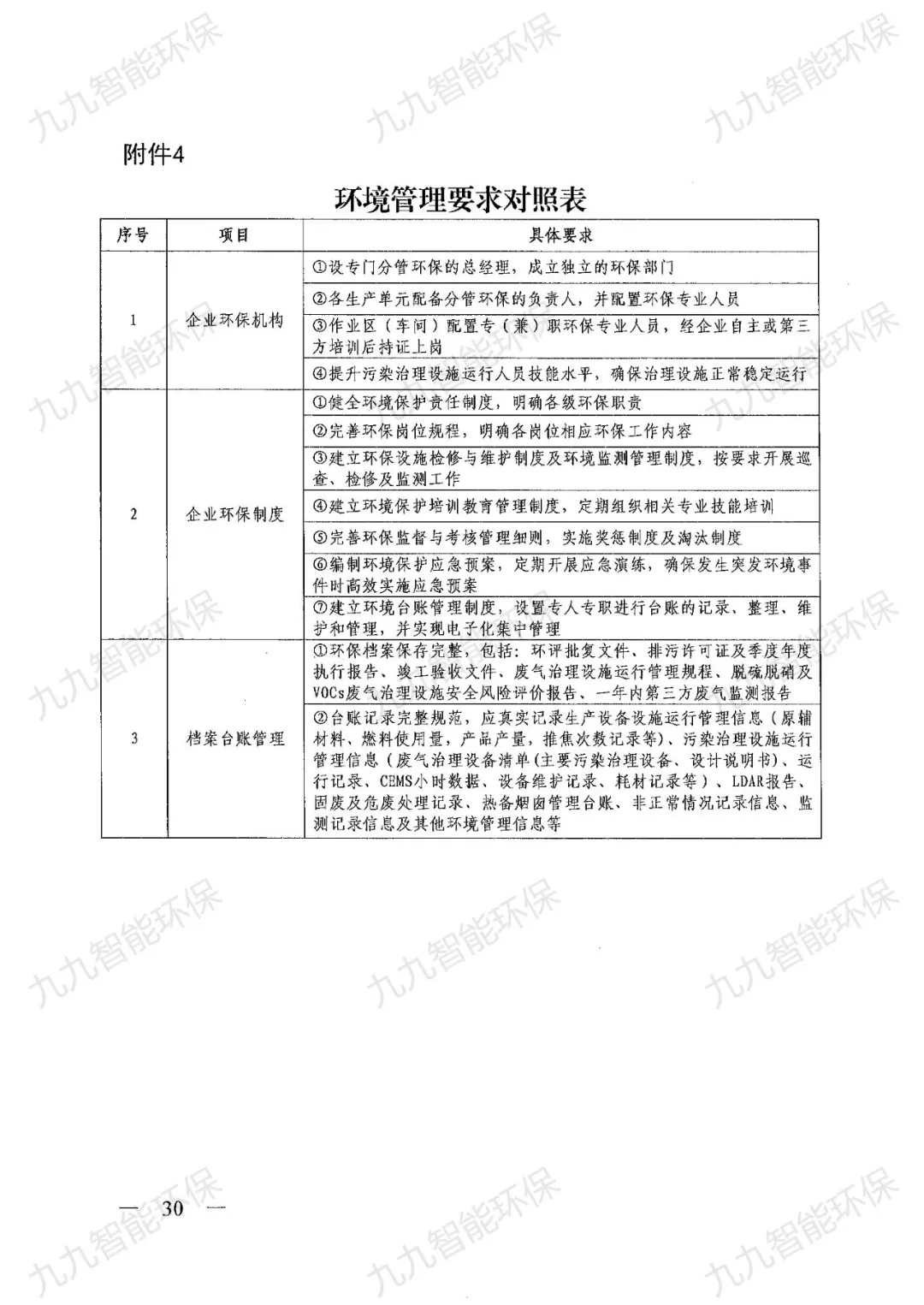 《關于印發山西省焦化行業超低排放評估監測技術指南的通知》