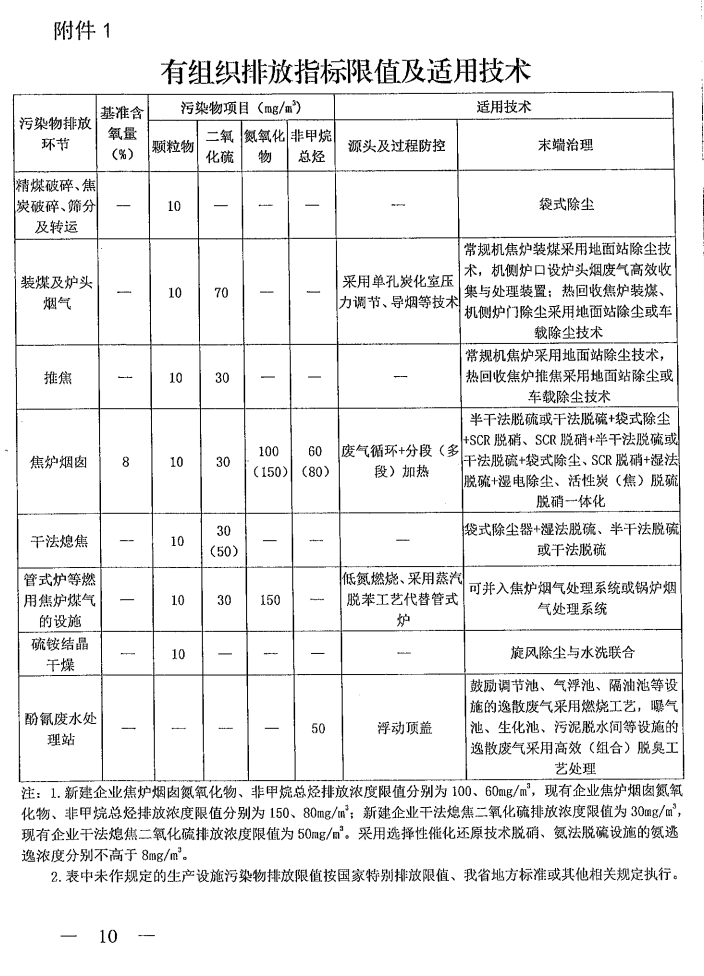 《山西省焦化行業超低排放改造實施方案》（晉環發【2021】17號）