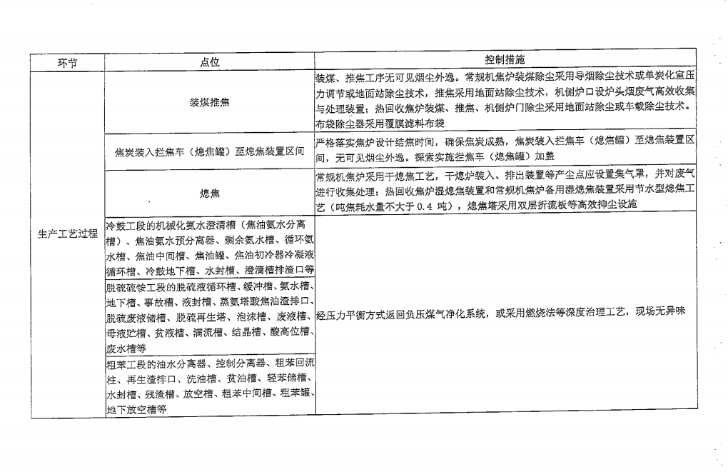 《山西省焦化行業超低排放改造實施方案》（晉環發【2021】17號）