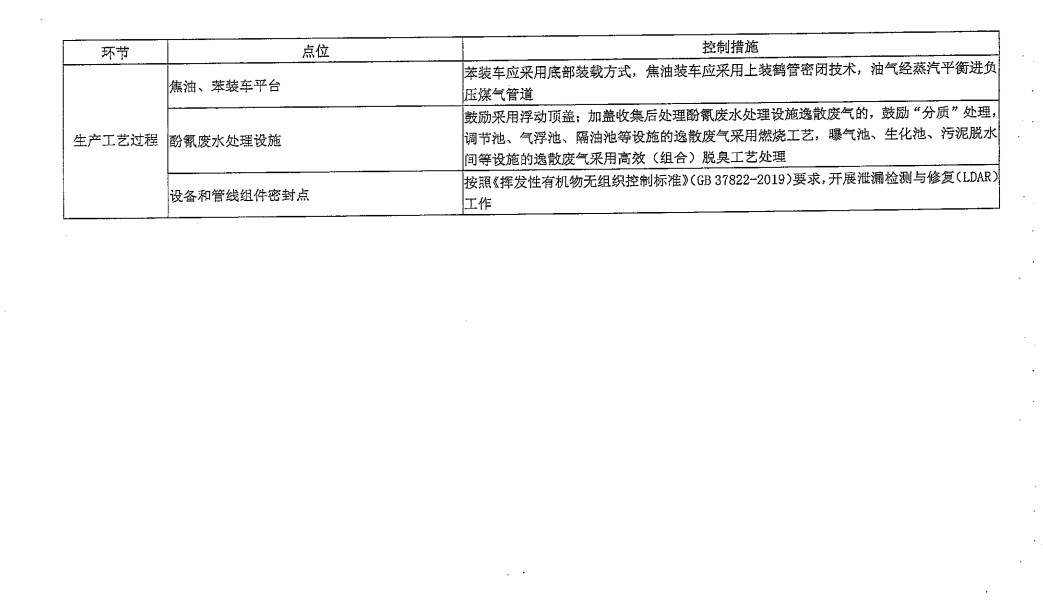 《山西省焦化行業超低排放改造實施方案》（晉環發【2021】17號）