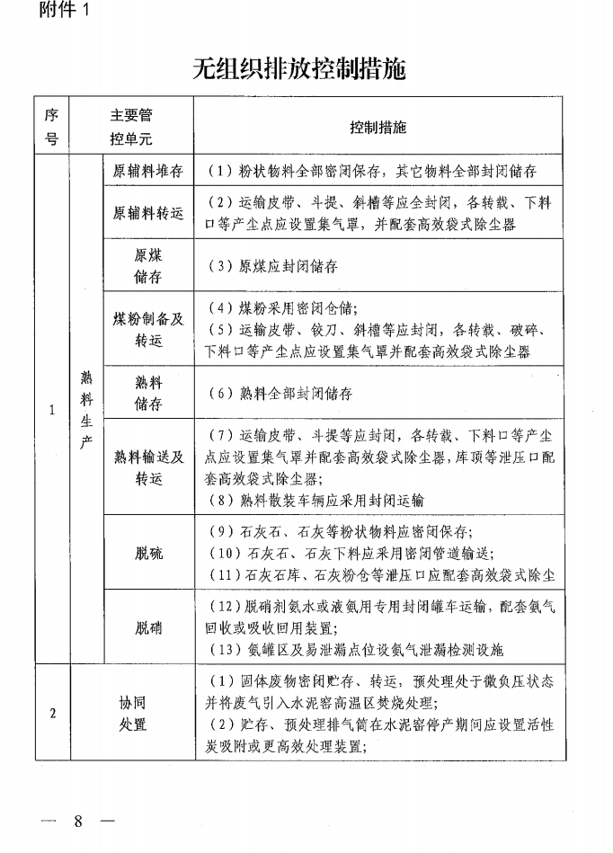 《山西省水泥行業超低排放改造實施方案》（晉環發【2021】16號）