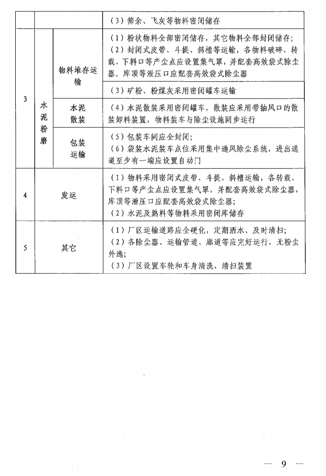 《山西省水泥行業超低排放改造實施方案》（晉環發【2021】16號）