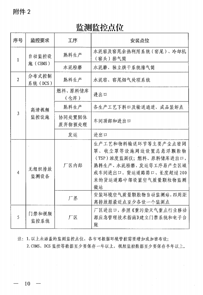 《山西省水泥行業超低排放改造實施方案》（晉環發【2021】16號）