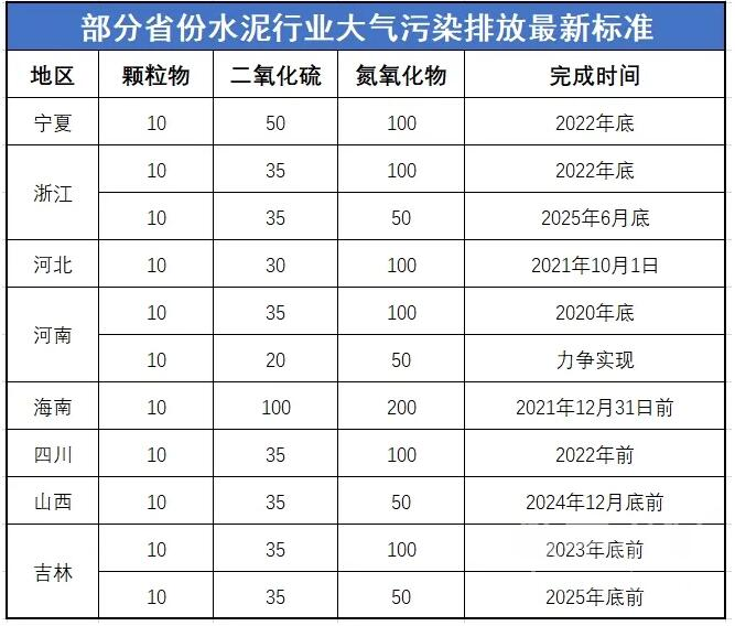 吉林省水泥行業超低排放改造實施方案（征求意見稿）