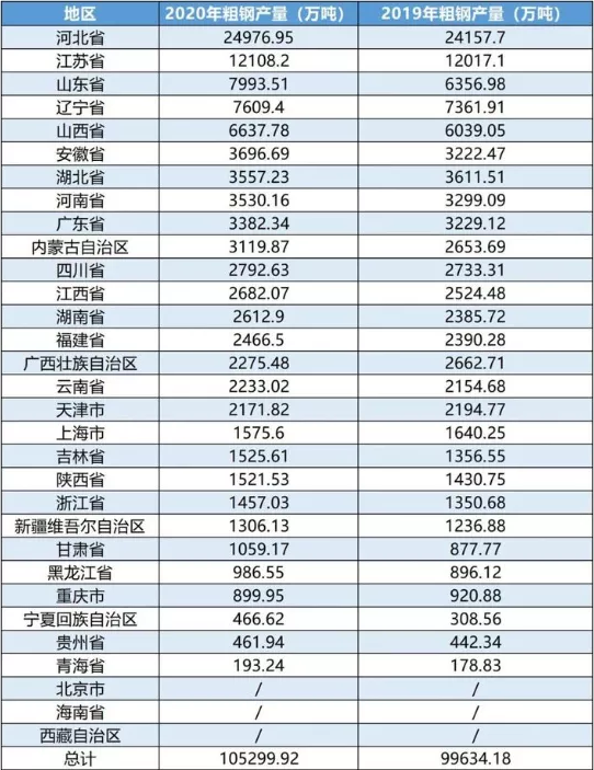 重磅！河北發布重要文件！到2025年鋼鐵企業這樣干！