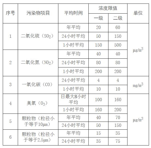 邯鄲：關于鋼鐵焦化等重點行業執行大氣污染物排放特別要求