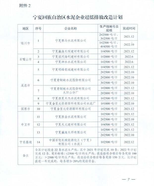 寧夏發布《寧夏回族自治區水泥行業煙氣超低排放改造實施方案》