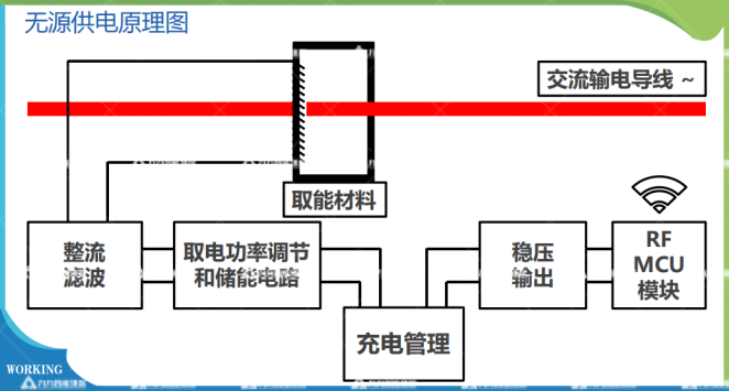 智能無線無源測溫傳感器