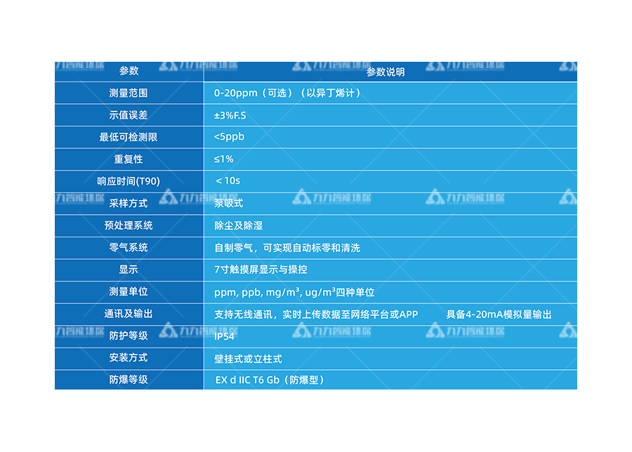 VOCs監測儀參數