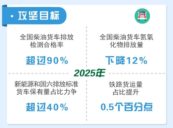 清潔運輸門禁系統在工礦企業領域的應用