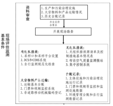 浙江省水泥行業超低排放評估監測技術指南