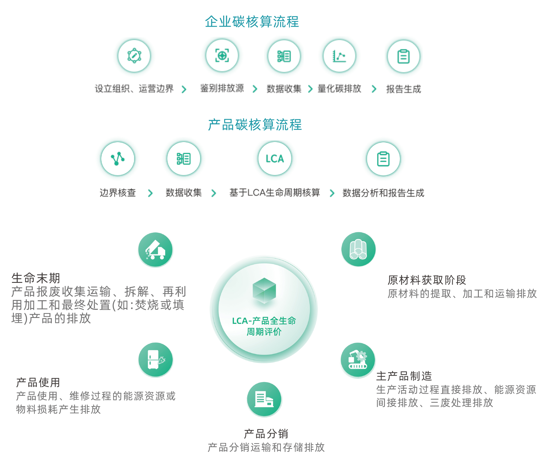 企業碳核算