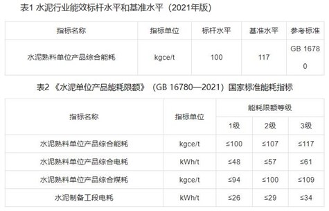 水泥行業碳減排技術指南正式發布