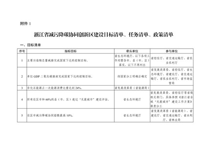 全國首個!《浙江省減污降碳協同創新區建設實施方案》公開征求意見！