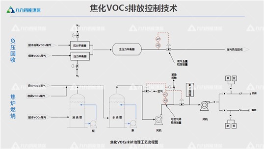 貴州省深入打好大氣污染防治攻堅戰實施方案