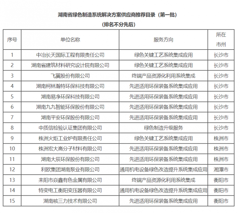 九九智能環保入選“湖南省綠色制造系統解決方案供應商”