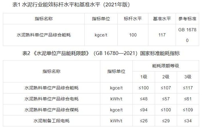 水泥行業碳減排技術指南正式發布