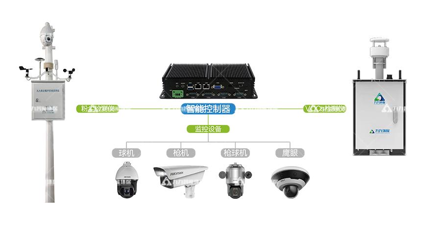 工礦企業無組織排放監測系統解決方案?