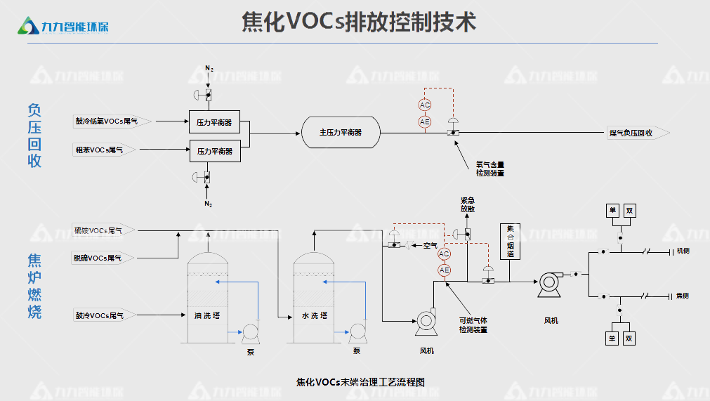 貴州省深入打好大氣污染防治攻堅戰實施方案