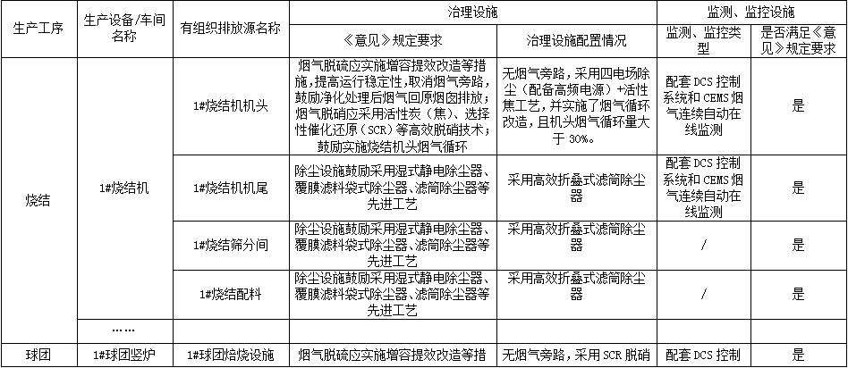 《鋼鐵企業超低排放改造技術指南》